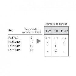 Numerador Image F15712, 12 bandas de 7 mm. caracteres especiales