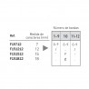 Numerador Image F151212, 12 bandas de 12 mm. caracteres especiales